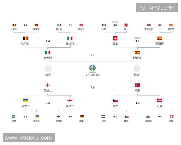 英格兰对阵丹麦比赛分析及胜负推荐策略分享